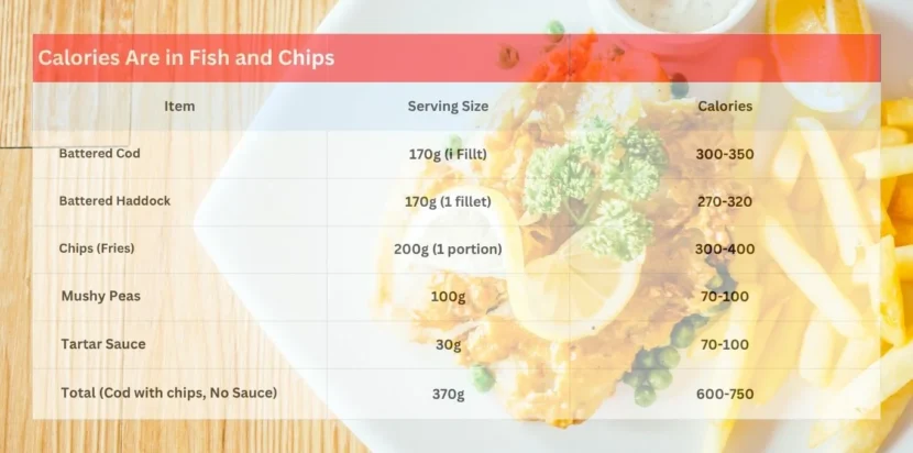 Calories Are in Fish and Chips